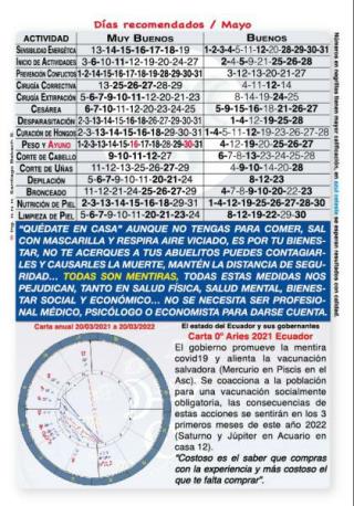 Dias Recomendados Calendario Medico Lunar sensibilidad energetica 2022 2023