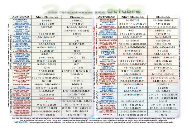 2024 2023 Almanaque Dias recomendados Actividades Agricolas Pecuarias Apicultura