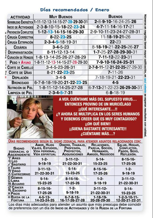 2022 medicina medico Dias Recomendados Calendario Medico Lunar