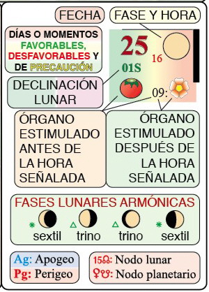 simbologia Calendario Agrícola Lunar Explicacion