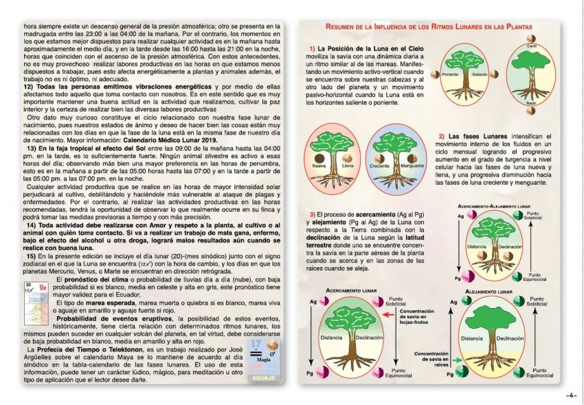 Almanaque Lunar Explicacion