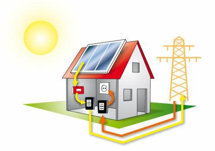 Elektrische Solarenergie Photovoltaik-EinspeisungRentable Systeme