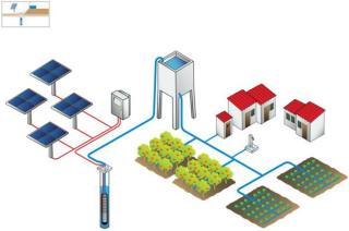 Bombeo Agua Solar Potable Riego Oxigenacion Piscinas Finca integral Organica Profors Codesolar Lorentz gratis