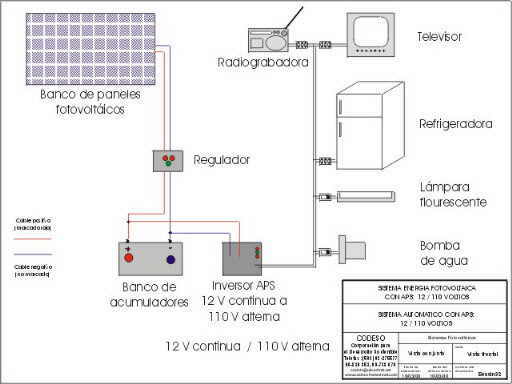 Sistemas fotovoltaicos con corriente alterna AC con acumuladores y con inversor