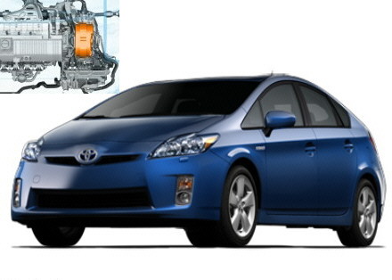 Los supuestos carros ecológicos: Híbrido Prius de Toyota - La industria automotriz dos décadas después de bloqueo de patentes válidos         Imágen: Toyota