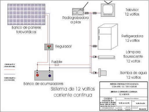 Sistema fotovoltaico de corriente continua DC, equipos consumidores en 12 voltios