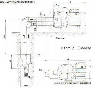 Bombas de agua PEDROLLO, CODESO